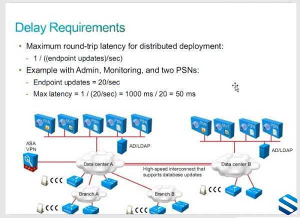 ˼֤ CCNP-WL߼֤γ Cisco CCNP-WL֤Կγ CCNP߷