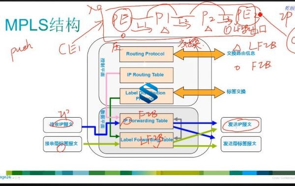 Ǭؼר-HCIE V3.0+CCIE5.0 QCIEںרƵ ʦQCIE+ʵս