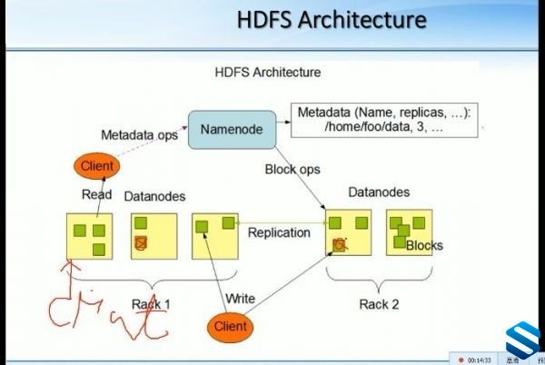 HadoopƵ̳ ҵHadoop 2.xγ ƷѧԺHadoop+HDFS ǰƪ