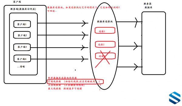 JAVAŻ΢Ŀγ JAVA߼γ ѧô컥ܹʦγ 