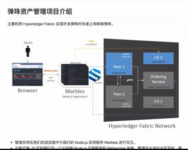 ״˱ԴĿʵս Hyperledger Fabric˱Ŀʵսγ