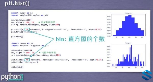 ڴתPythonݷ NumPy+Matplotlib ڴţPythonݷʵƵ