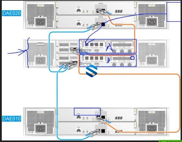 ΪHCIP-CloudƼγȫ¶ Ϊ洢+⻯+Fusionstorage+FusionAccess