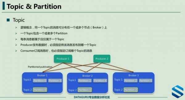 Apache Kafkaԭʵս Դƽ̨Kafkaۼʵսγ ɽKafka