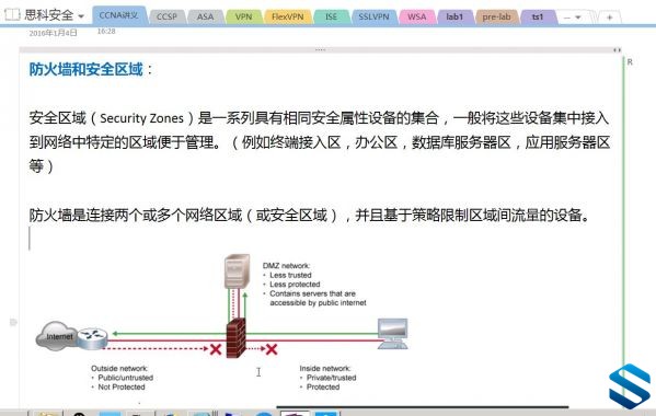 CCNA Security ȫV5γȫ¿γ+CCNAȫÿγ 4CCNAȫ SecurityƵ