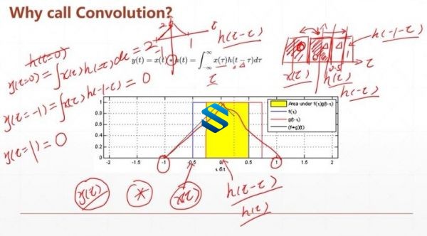 TensorFlow 2.0ʱȫƪ-ѧϰ¼ ѧϰƵ̳