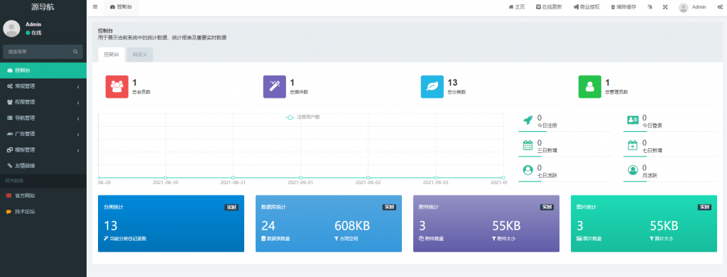 thinkphp 5.0ԴV1.0-ַԴѶһĵϵͳ