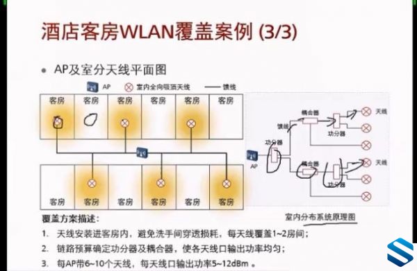 ΪWLAN񼶽ʦγ ΪٷʦHCNA-WLAN2.0 LVC