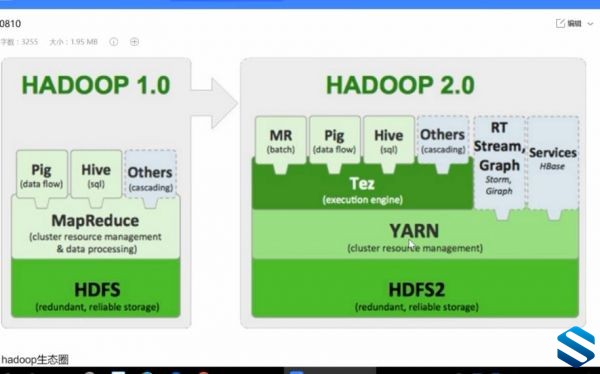 HadoopȺսγ-HDFS߿+Zookeeper+YarnȺʵսγ Hadoop̳