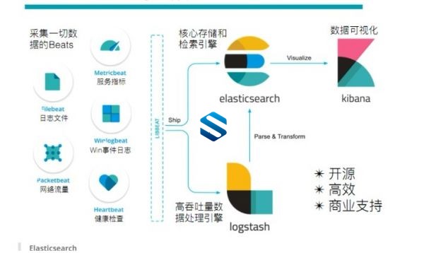 Elastic StackջʵFilebeat+Kibanaҵʵս ȫELKҵӦʵս̳