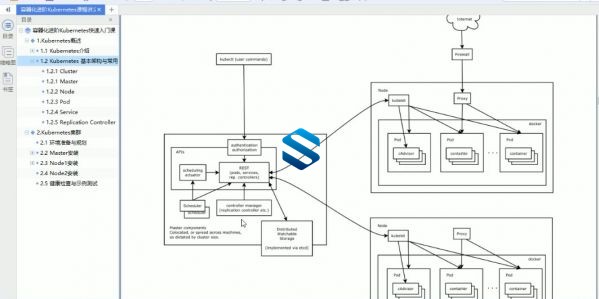 Ϊ΢ܹʦ Docker+K8s+ΪPaas+ΪServiceComb΢+Devops