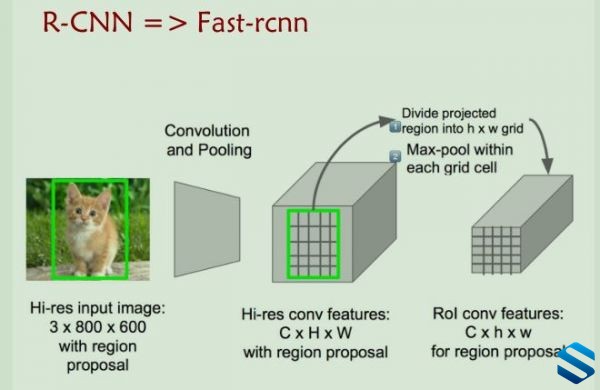 OpenCVӾ߶Ƶ̳ OpenCV ӾѧϰĿγ Ƶ+