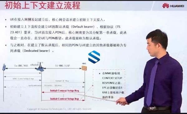 ȫ´ٻΪHCIA-LTE̳ ΪLTE߹ʦ֤ѧϰƵ̳ ΪHCIA-LTE̳