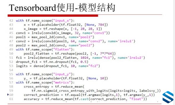 TensorFlowܰʵս TensorFlowȫĿʵսƵ̳ ߼̿ܿγ