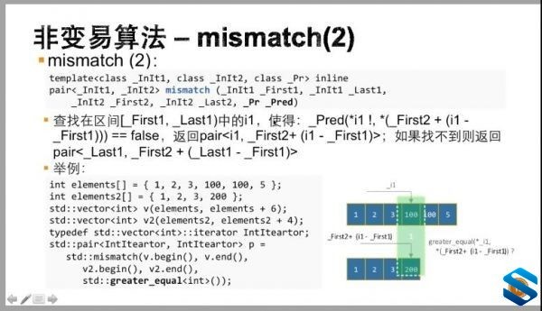 C++ STL뷺ͱ STL+̷++ͱ̵ ĽʦC++Ƶ