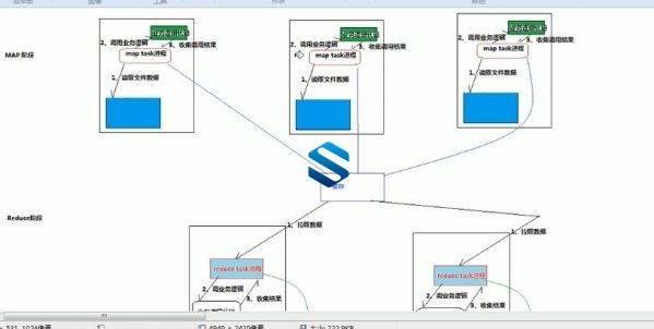 ҵݼȺֲʽʵսγ Hbase+Zookeeper+Mapreduce+Hadoop+Storm