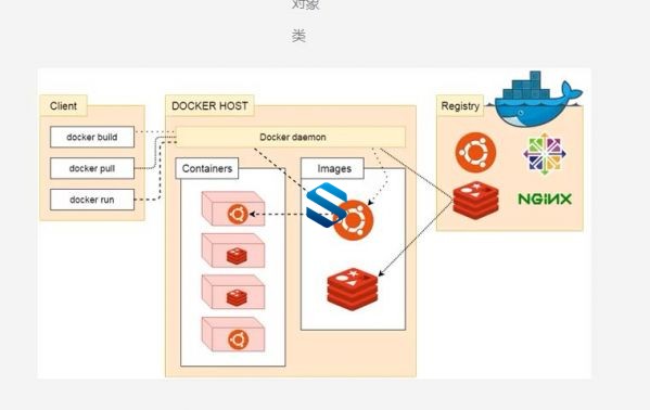 һγѧ͸΢ϵܹ Docker+SpringBoot+SpringCloud+iTokenƵ̳