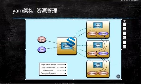 ʷȫHadoop̬Ȧγ ʿʦHadoopʷ 200Hadoppʵսγ