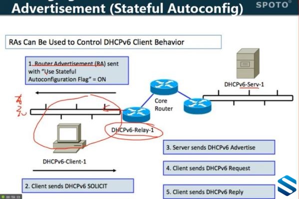 CCIE Data Centerȫƪ SPOTOȫCCIE DC Ŀγ QOS+ȫ