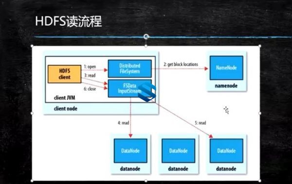 ʷȫHadoop̬Ȧγ ʿʦHadoopʷ 200Hadoppʵսγ