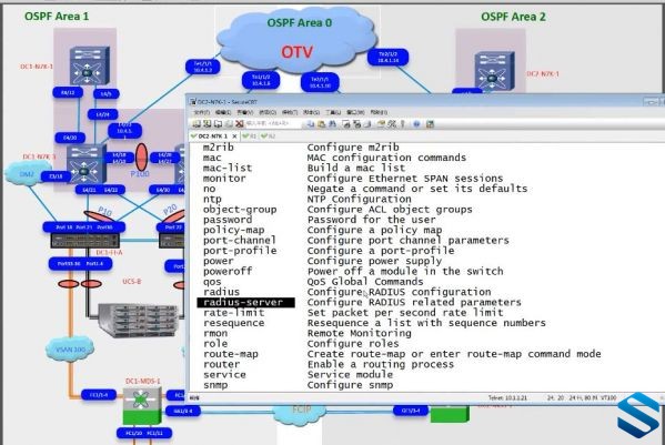 ƻʦCCIE Datacenterȫ¿γ ˼֤CCIE DCķV2Ƶ̳