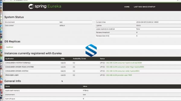 JAVA Spring Cloudȵ㼼ȫ ΢+Eureka+Ribbon+Feign+HyStrix+Zu