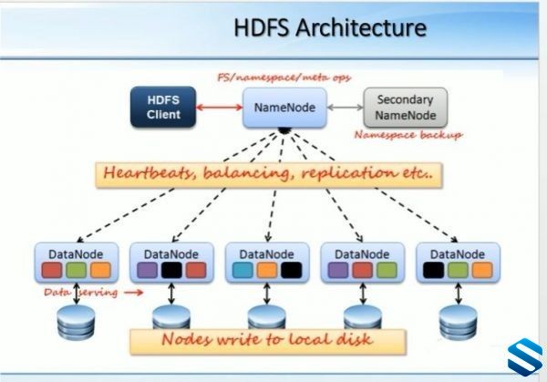 HadoopƵ̳ ҵHadoop 2.xγ ƷѧԺHadoop+HDFS ǰƪ