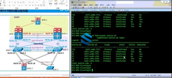 ȫCCIE Cisco Nexusܹƿγ DataCenter CCIE DC