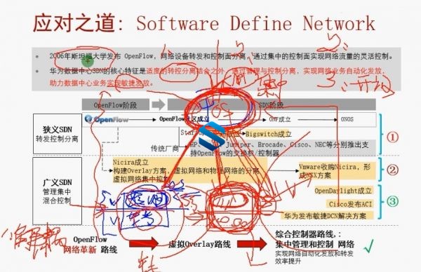 ̩ΰڻΪHCIE-DCѧϰ ΪSDN+FusionStorage⻯+ΪƼܹʵս