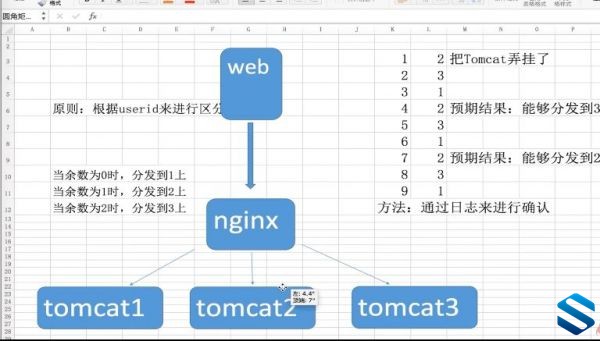 ȫJavaӿԶʵսγ TestNg+MyBatis+HttpClient+TestNGȳ