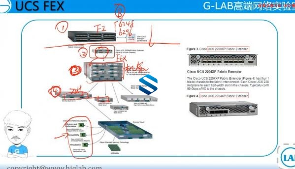 CCIE DC UCSָܹ Ciscoͳһ ˼CCIE DC֤ UCSγ