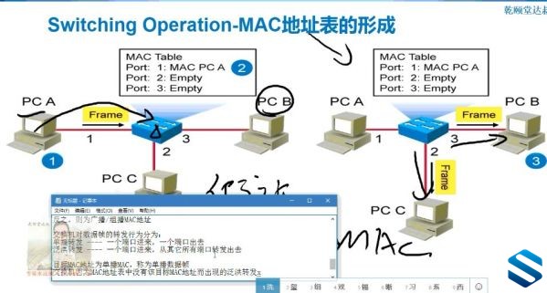 Ǭôȫ¿γCCNA · RSγ ˼֤ CCNA·ɽ¿γƵ̳