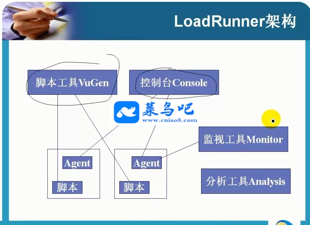 LoadrunnerԽ̴̳