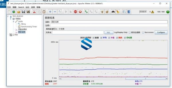 ʵսǿ-߼ԶԹʦ̳ Fiddler+JMeter+Postman+ƶ˵ȲԼ