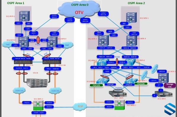 ƻʦCCIE Datacenterȫ¿γ ˼֤CCIE DCķV2Ƶ̳