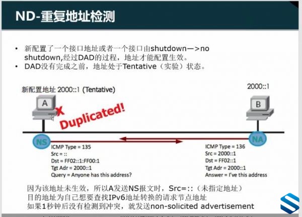 4CCIE RS5.0̳ 缼ü˼֤CCIE RS 5.0Ƶ̳+Դ+ר