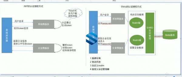 JAVAȨ޿Shiro+Springboot2+VueҵƹϵͳĿʵս JAVAĿ