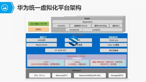 ΪҵƼʵս-̩ΰHCIA Cloud V4.0 洢⻯+⻯֤γ