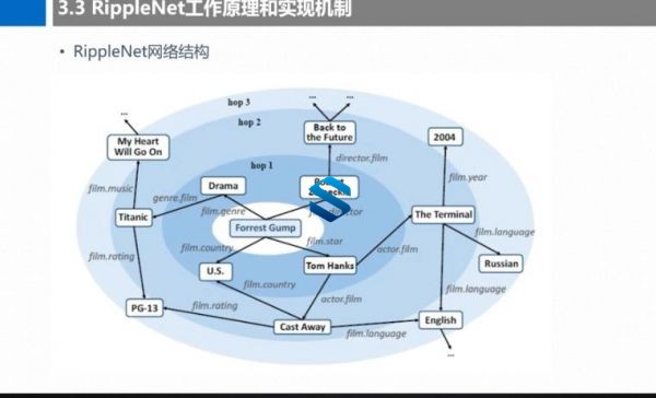 Knowledge Graph֪ʶͼ׸߼ĿӦʵս ֪ʶͼʵսӦý̳ ĿԴ