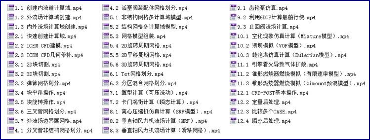 ƷƵ̳ANSYS FLUENT 15.0ŵͨICEM CFX