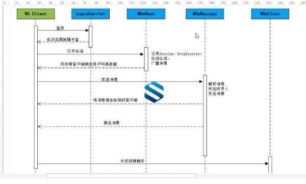 ҵTomcatܵ밸ʵսγ TomcatȺúԭ WebSocket