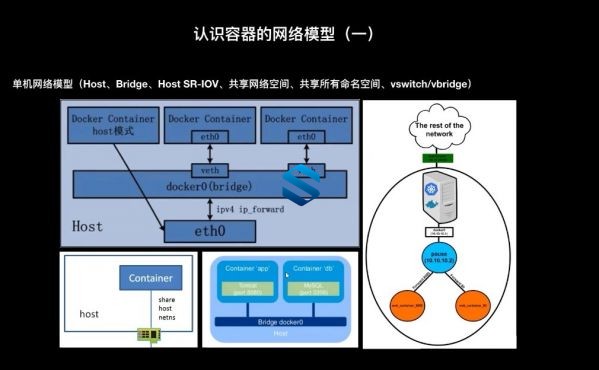 DevOpsάʵս һ߼ţDevOpsγ ȫ