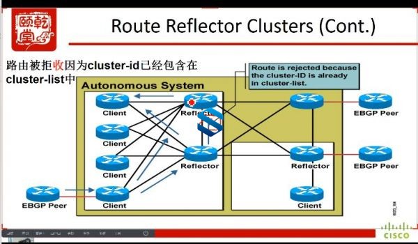 ǬðCCIE RSʱһذ Enterprise Infrastructure˳ǰ¿γ