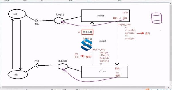 ȫC/C++ʦγ-500C/C++--Ŀҵγ 13׶ѧ͸C/C++