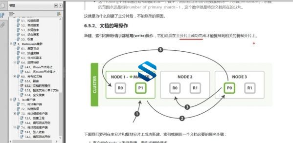 Elastic StackջʵFilebeat+Kibanaҵʵս ȫELKҵӦʵս̳