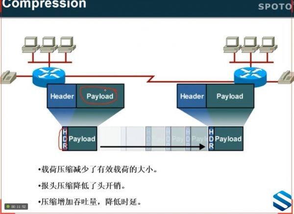 CCIE Data Centerȫƪ SPOTOȫCCIE DC Ŀγ QOS+ȫ