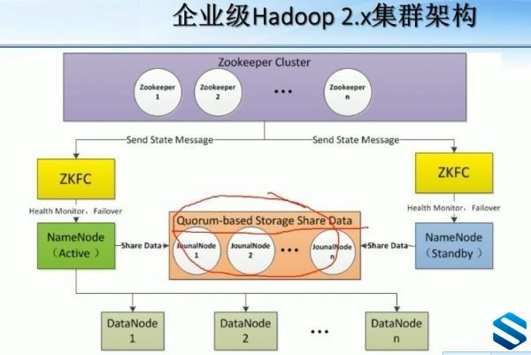 HadoopƵ̳ ҵHadoop 2.xγ ƷѧԺHadoop+HDFS ǰƪ