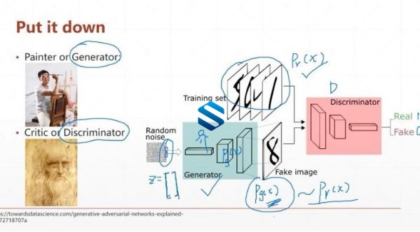 TensorFlow 2.0ʱȫƪ-ѧϰ¼ ѧϰƵ̳