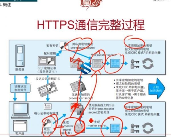 Ǭô߿ûΪUSGǽܹ+AR·+VPN HCIA Security֤γ+⽲