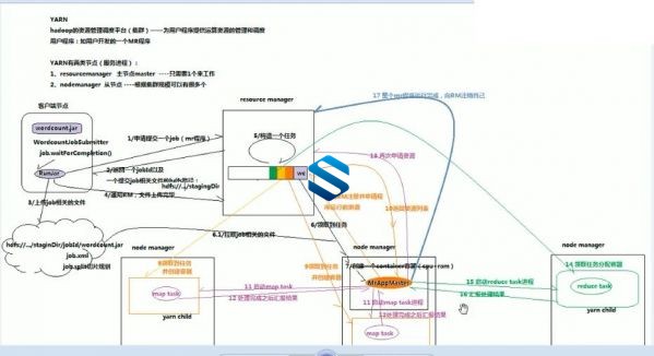 ҵݼȺֲʽʵսγ Hbase+Zookeeper+Mapreduce+Hadoop+Storm